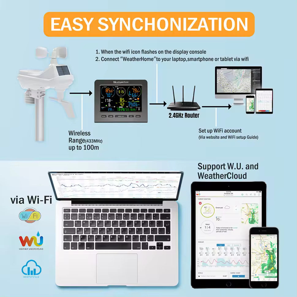 Your smart Heather station, précision and reliability at your fingertips.