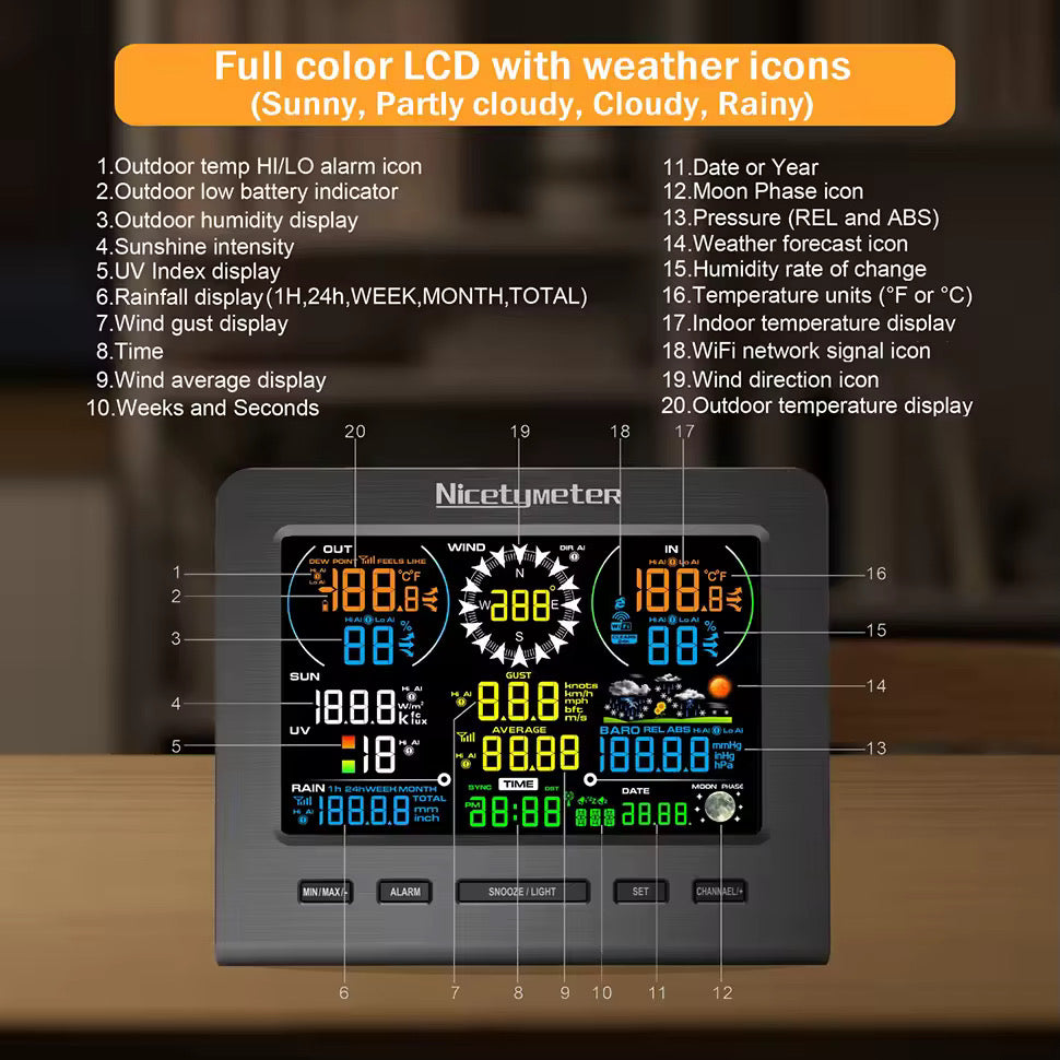 Your smart Heather station, précision and reliability at your fingertips.